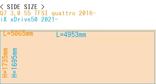 #Q7 3.0 55 TFSI quattro 2016- + iX xDrive50 2021-